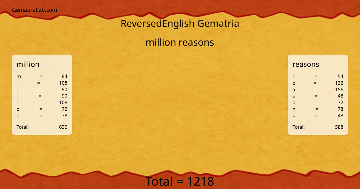 million reasons in reversedEnglish Gematria